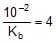Arrhenius Equation, Collision Theory & Pseudo First Order Reaction | Chemistry Class 12 - NEET